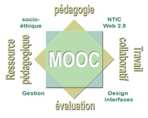 MOOC (Online Course) event Picture